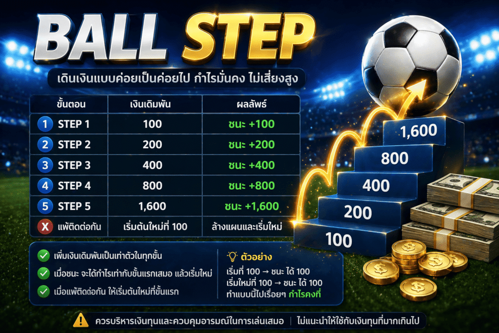 วิธีแทงบอลสเต็ป