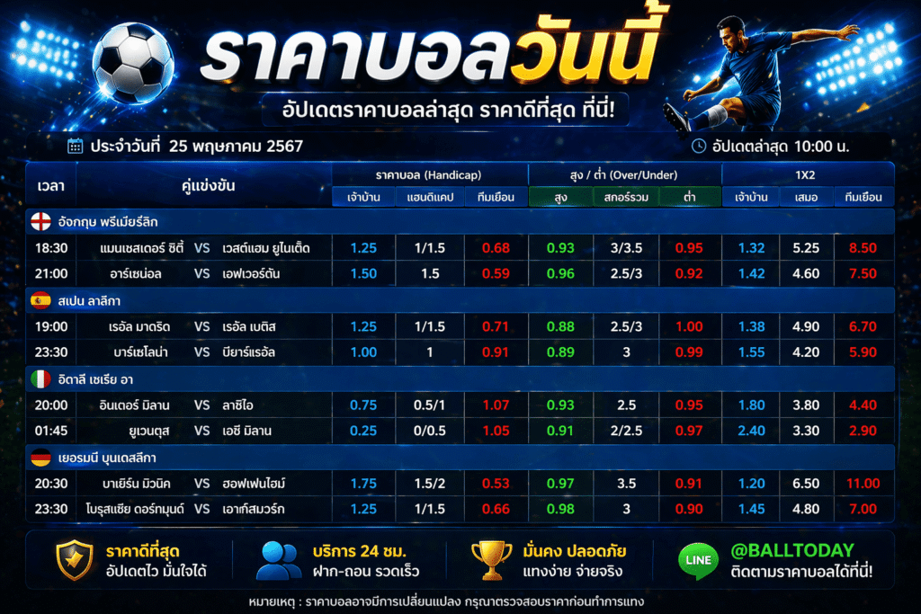 ราคาบอลวันนี้