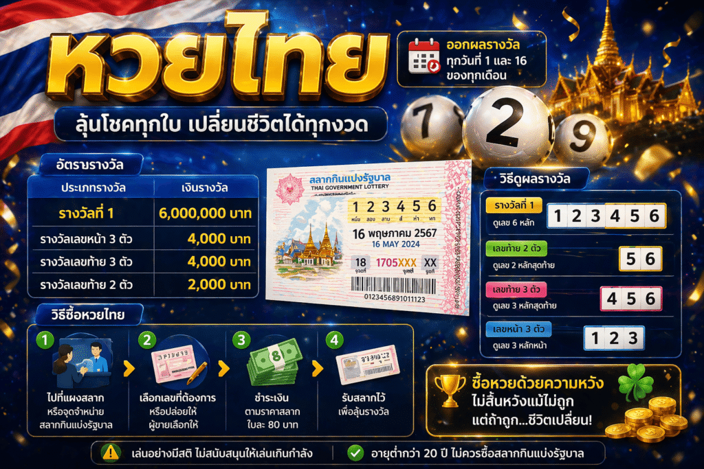 หวยไทยคืออะไร