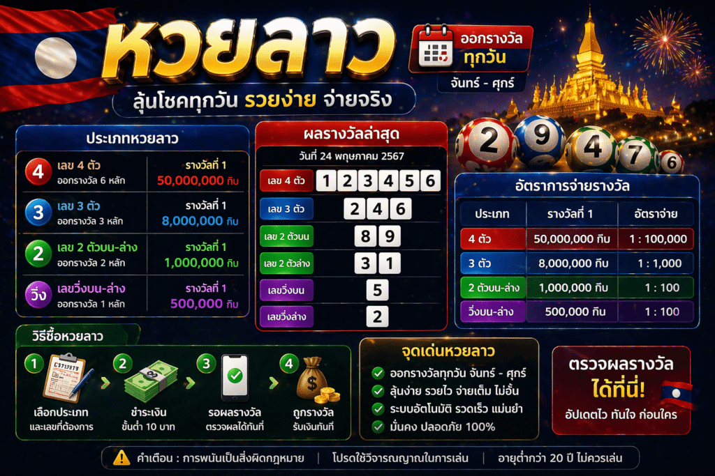 หวยลาวคืออะไร