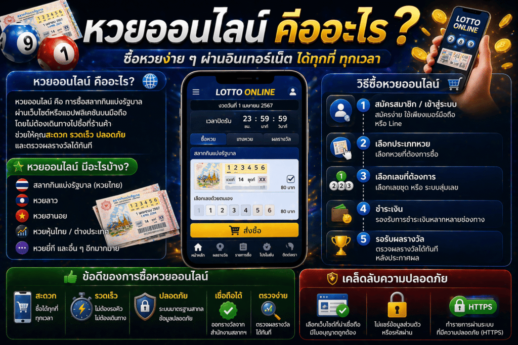 วิธีซื้อหวยออนไลน์