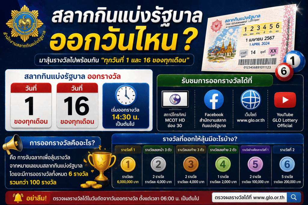 หวยออกวันไหน