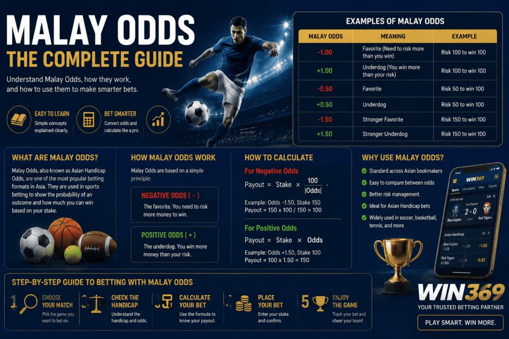 Malay Odds